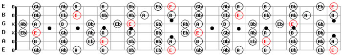 E Major Scale Download Guitarmaps Free MP3 guitar backing tracks in E Major
