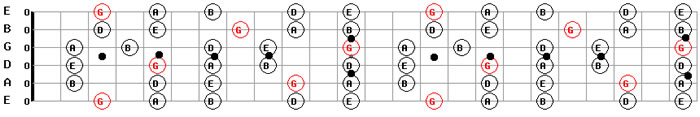 Guitar Backing Tracks Download Free MP3 G Major Pentatonic Guitar Scale Pattern