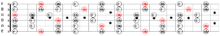 G# Sharp Major Pentatonic Guitar Scale Pattern guitarmaps free